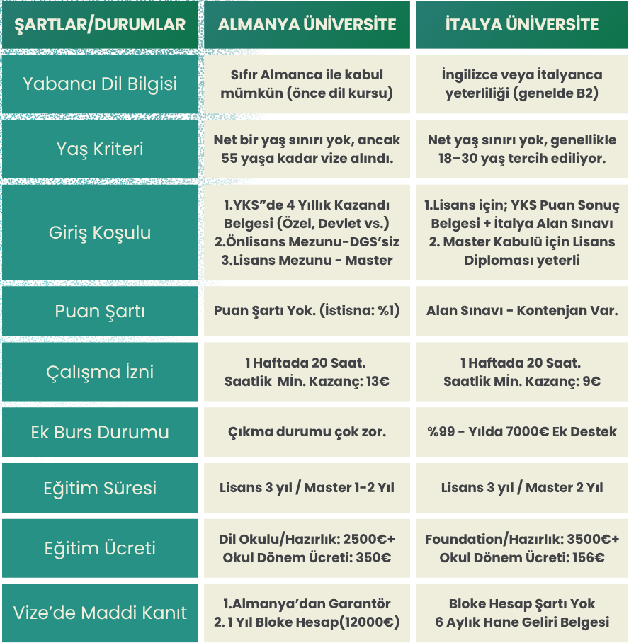 Hakkımızda 32 Almanya İtalya Karşılaştırma Tablosu