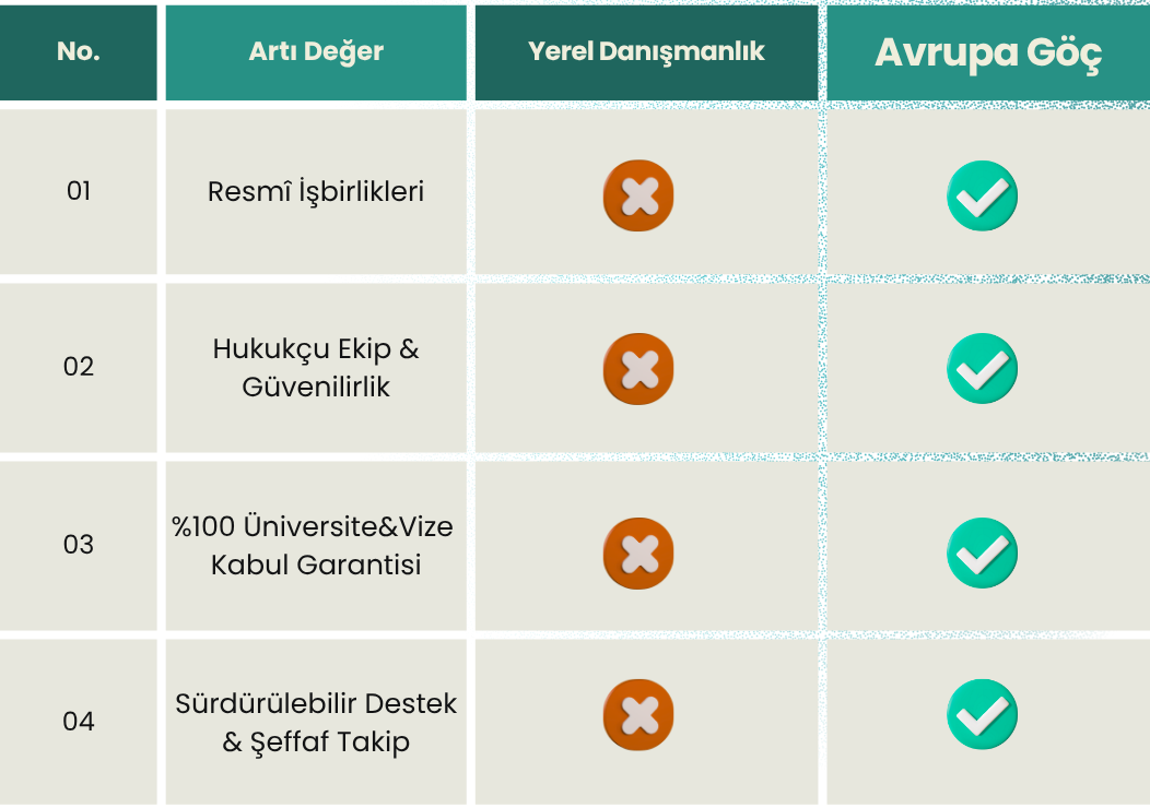 Hakkımızda 35 Karşılaştırma Tablosu